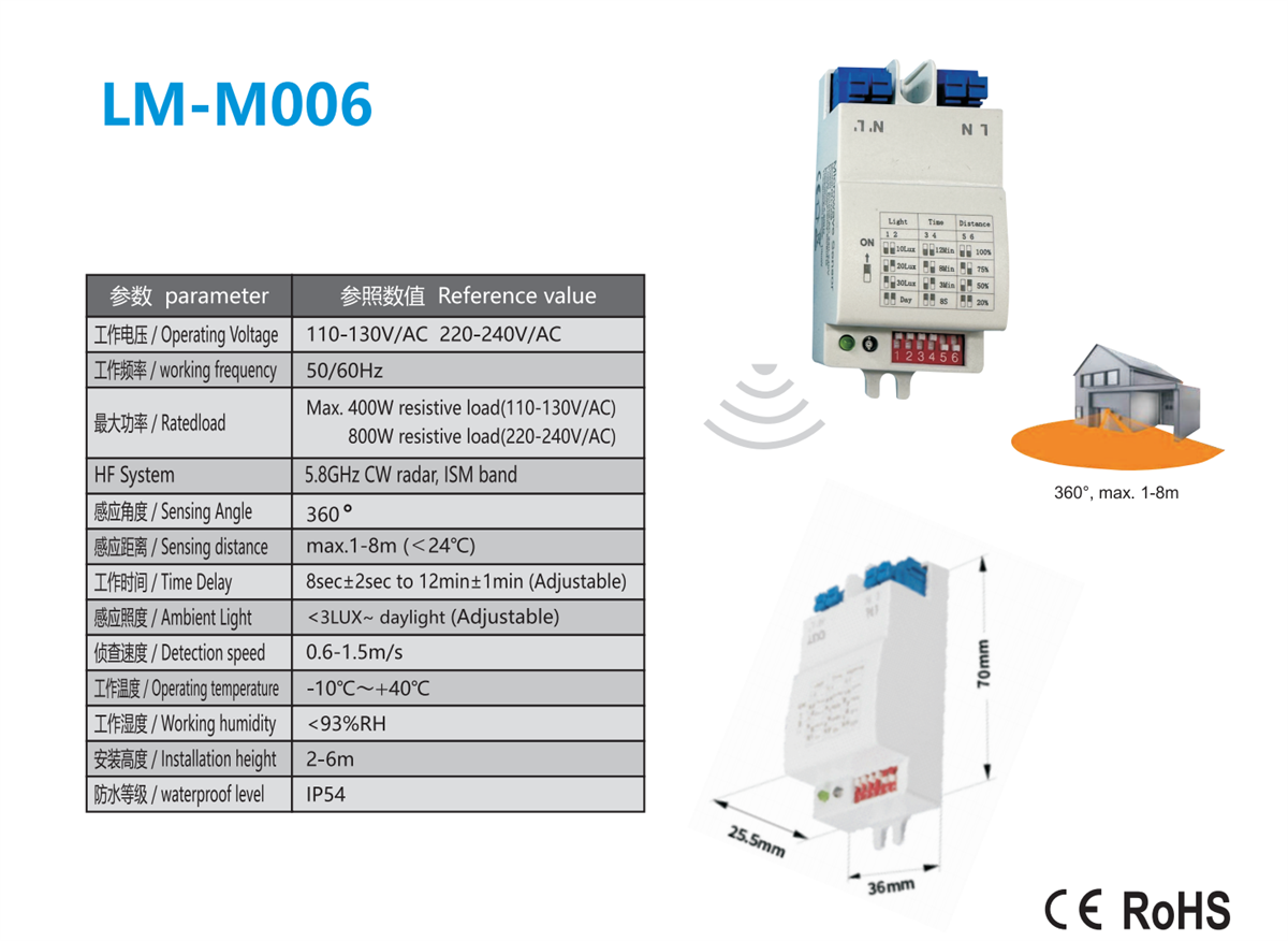 LM-M006(1).png